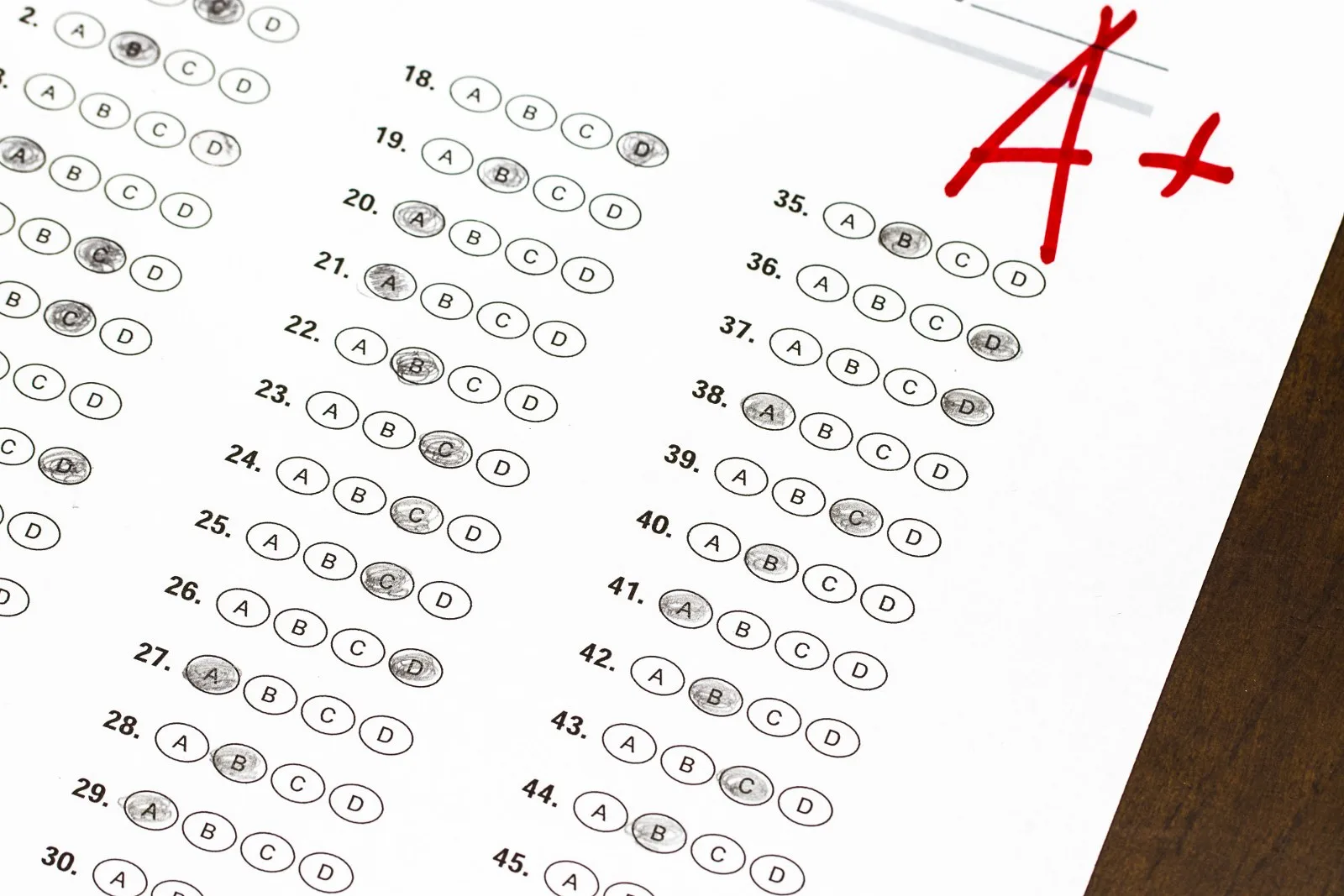 Feuille d’examen à choix multiples notée A+ au crayon rouge